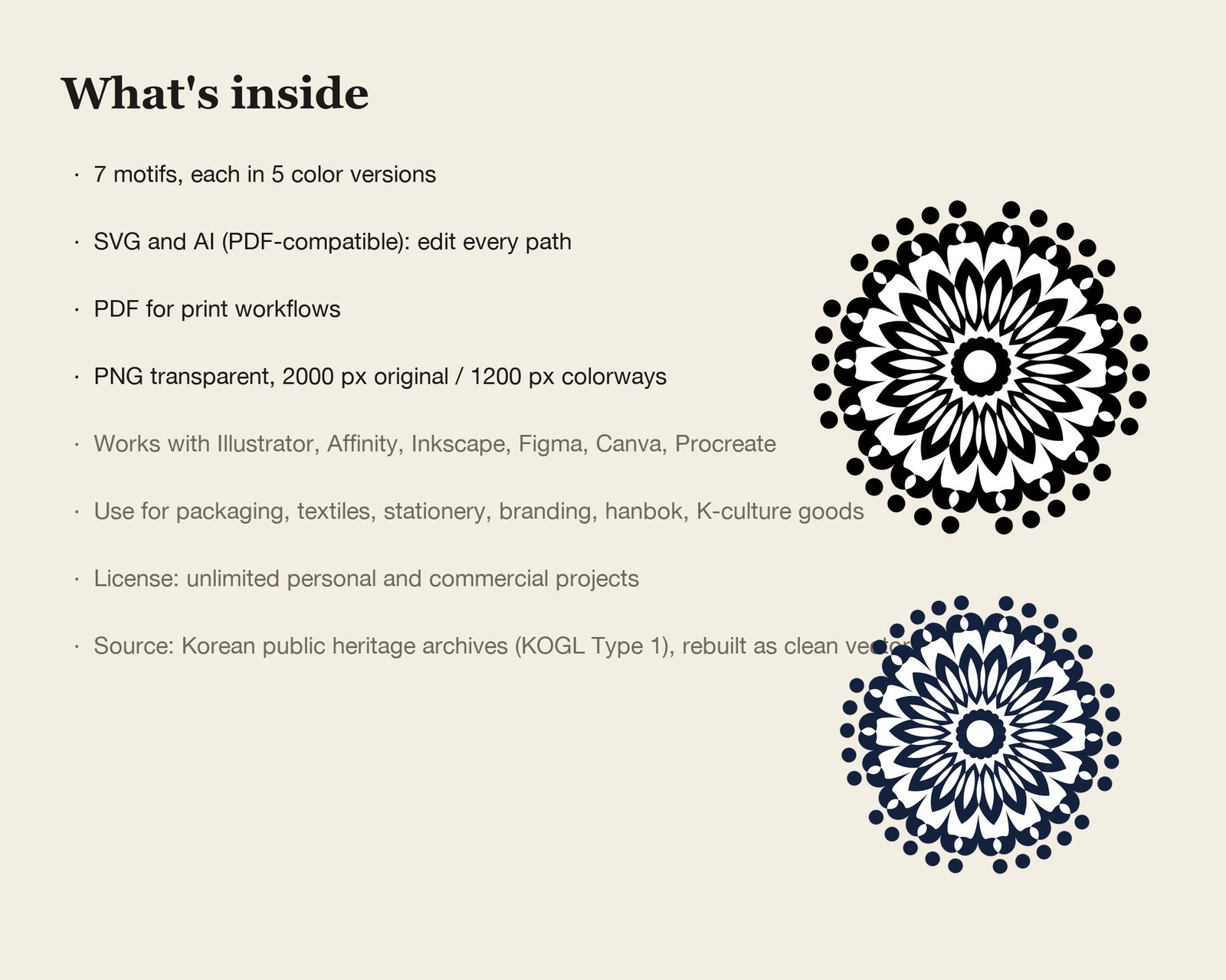 Chrysanthemum Roof Tile Set — what's inside